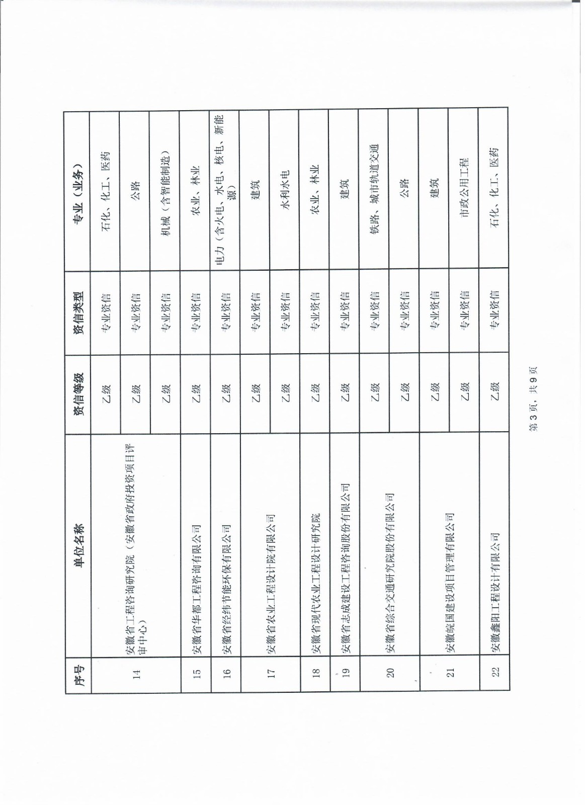 5、安徽省2024年第一批次符合乙级资信评价（含预评价）标准的工程咨询单位名单9-3.jpg