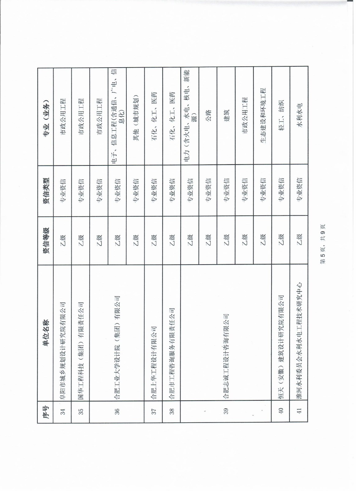 7、安徽省2024年第一批次符合乙级资信评价（含预评价）标准的工程咨询单位名单9-5.jpg