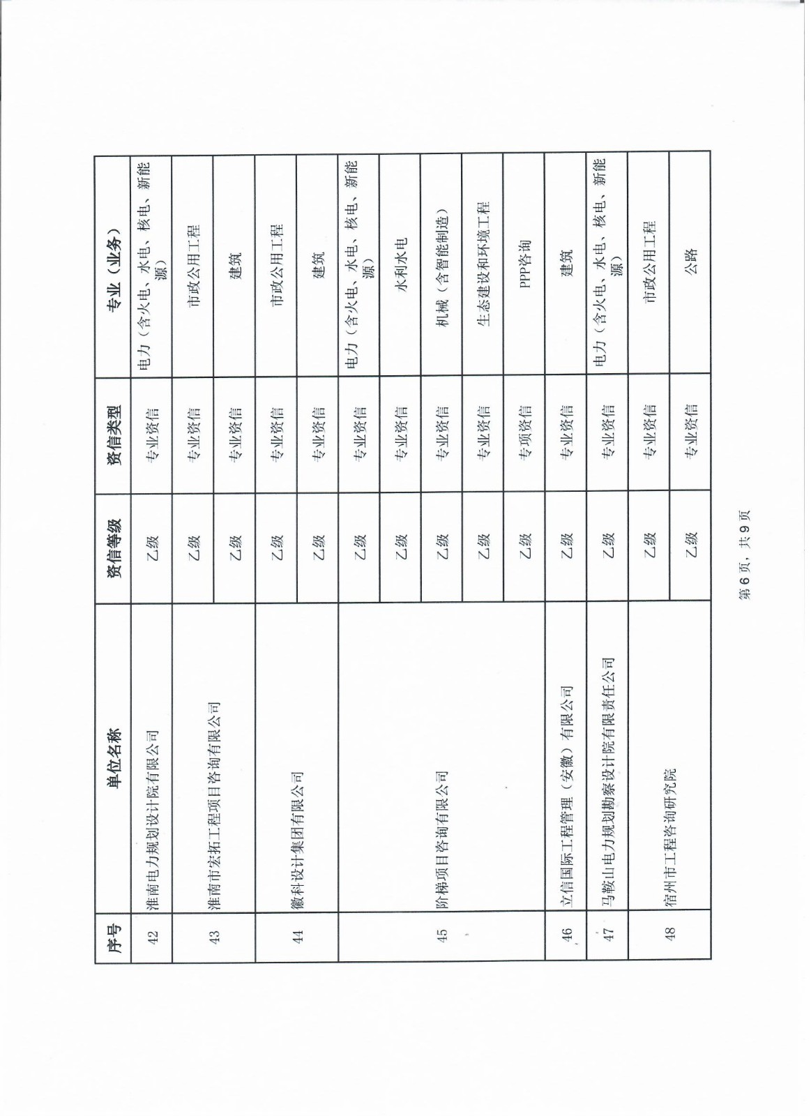 8、安徽省2024年第一批次符合乙级资信评价（含预评价）标准的工程咨询单位名单9-6.jpg