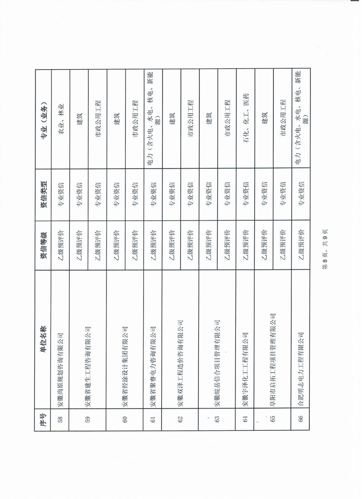 10、安徽省2024年第一批次符合乙级资信评价（含预评价）标准的工程咨询单位名单9-8.jpg