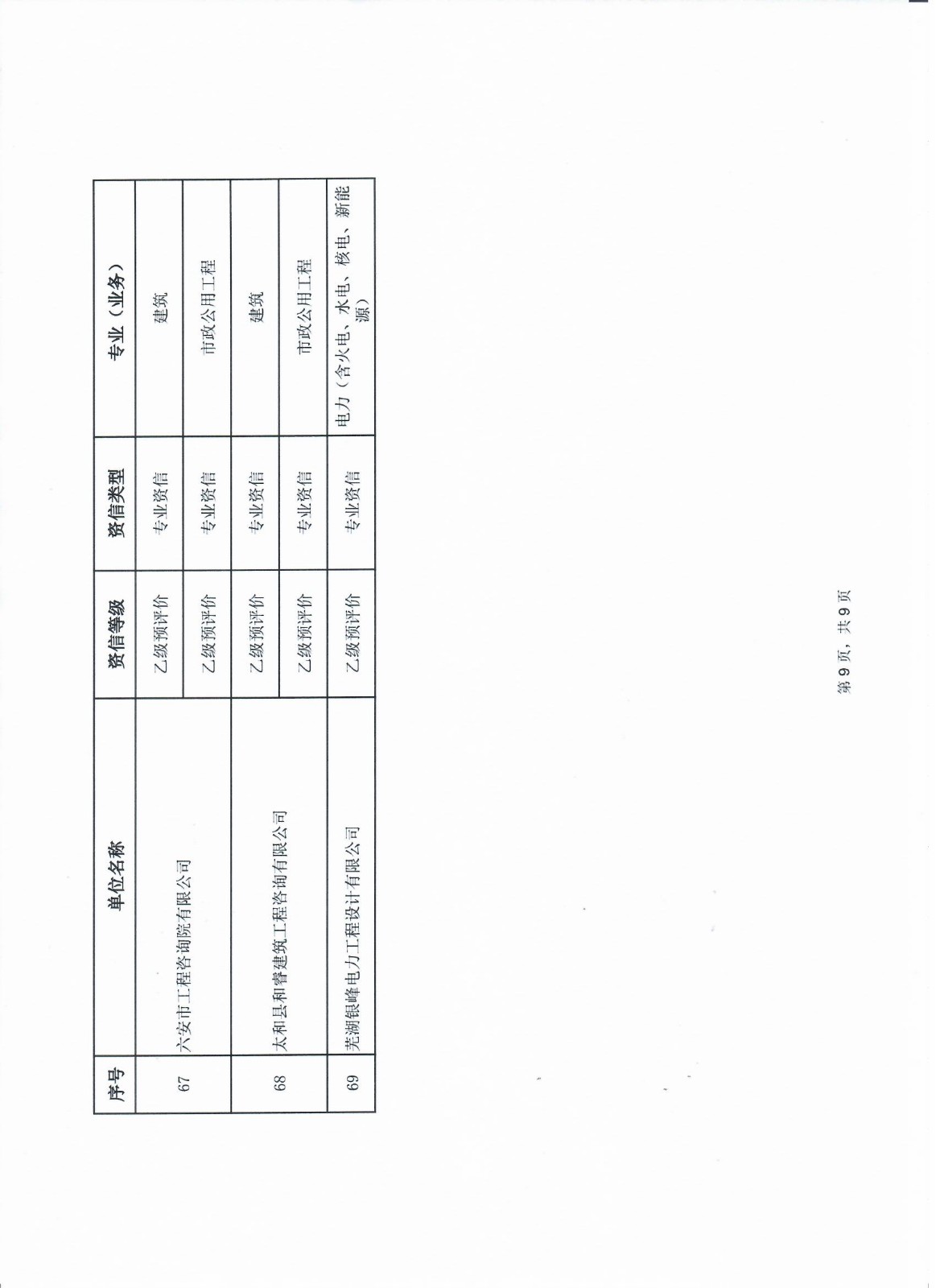 11、安徽省2024年第一批次符合乙级资信评价（含预评价）标准的工程咨询单位名单9-9.jpg
